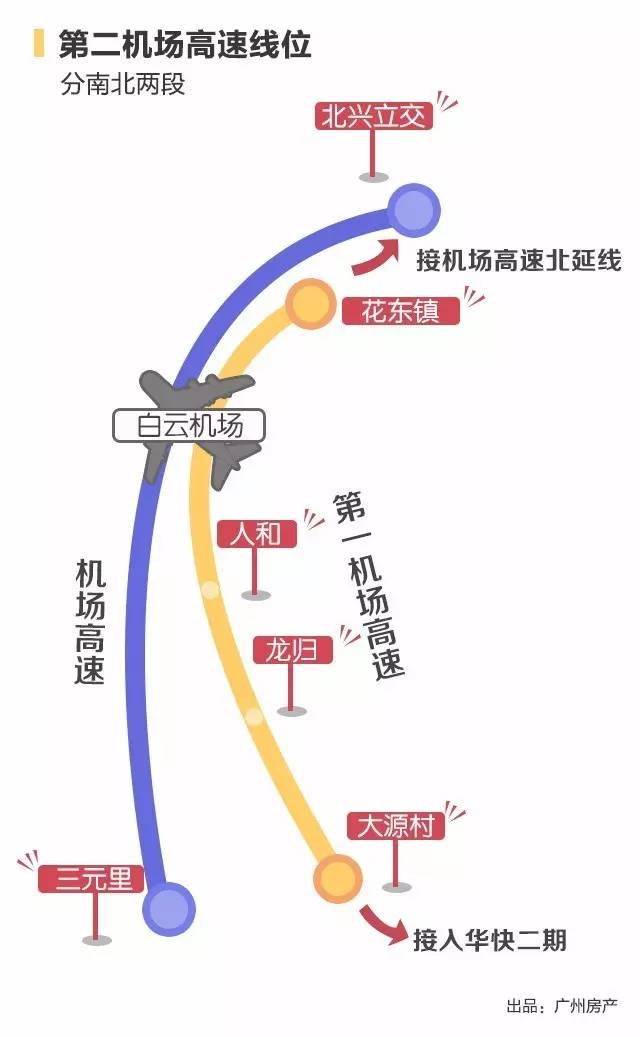 广州第二机场最新情况概述