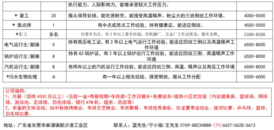 广宗招聘网最新招聘动态及其影响