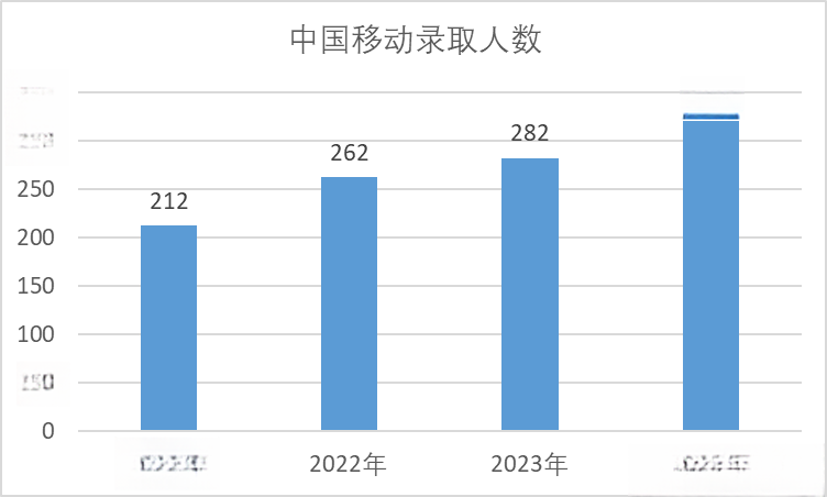 中国移动裁员最新动态分析