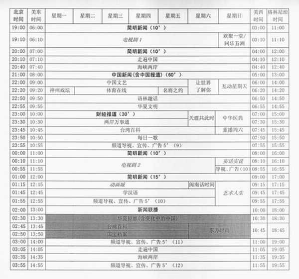 亚七卫星最新节目表概览