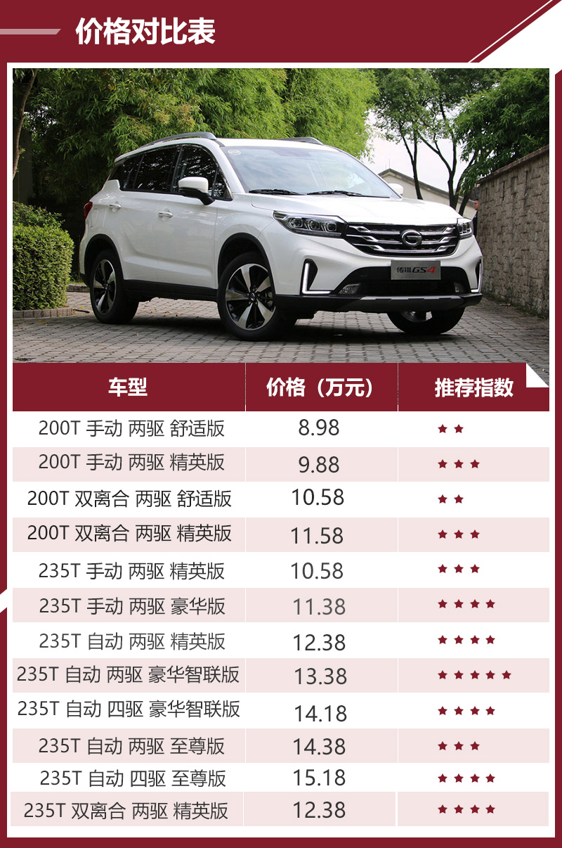 最新传祺GS4价格动态，深度解析市场趋势与购车策略