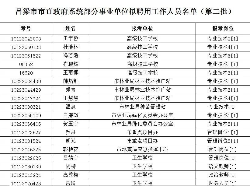 吕梁招聘网最新招聘动态深度解析