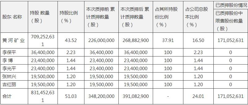 陕西汇金最新消息全面解读