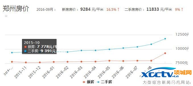 郑州九锦台最新房价，趋势分析与市场洞察
