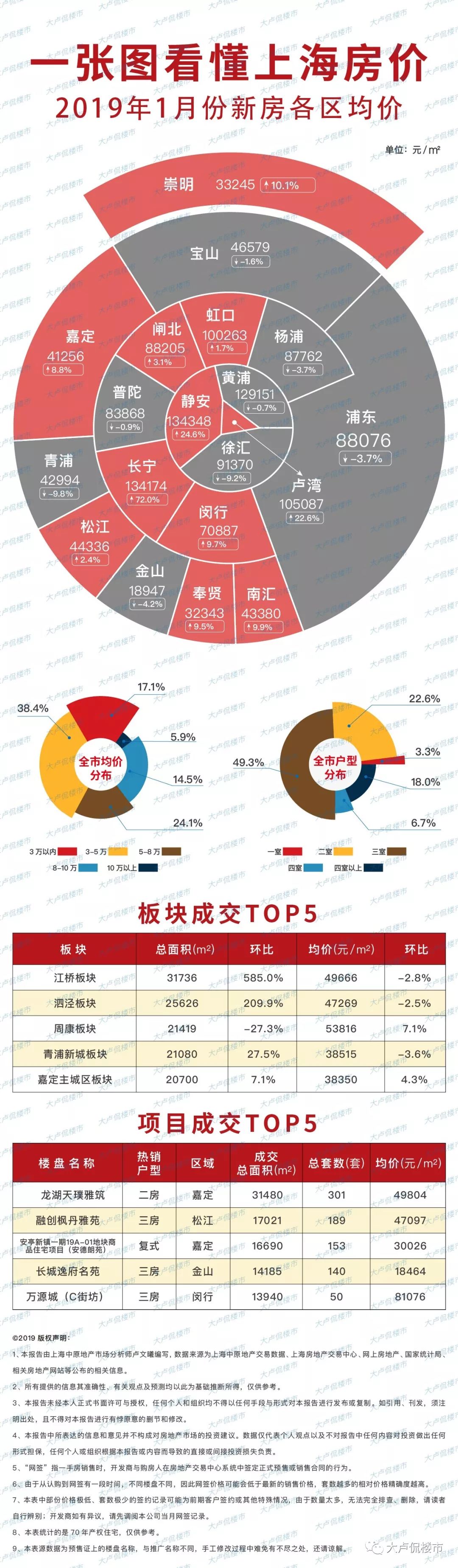 上海最新楼盘开盘价格，市场走势与购房者洞察