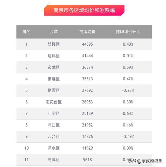 南京今日房价最新消息，市场走势、影响因素及未来展望