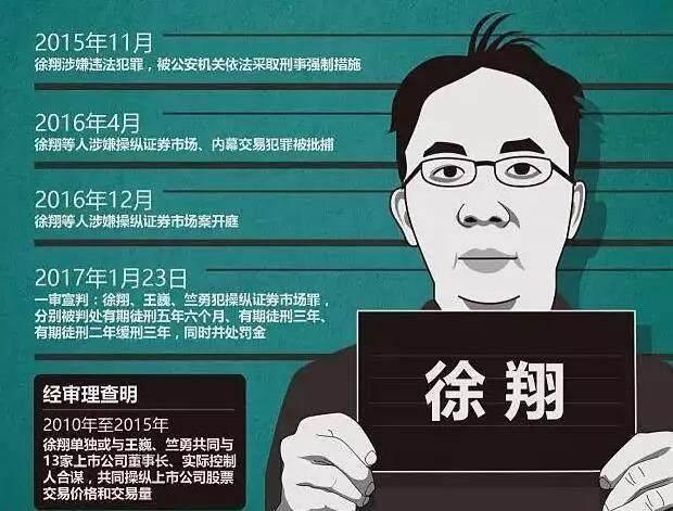 徐翔最新消息及罚款事件深度解析