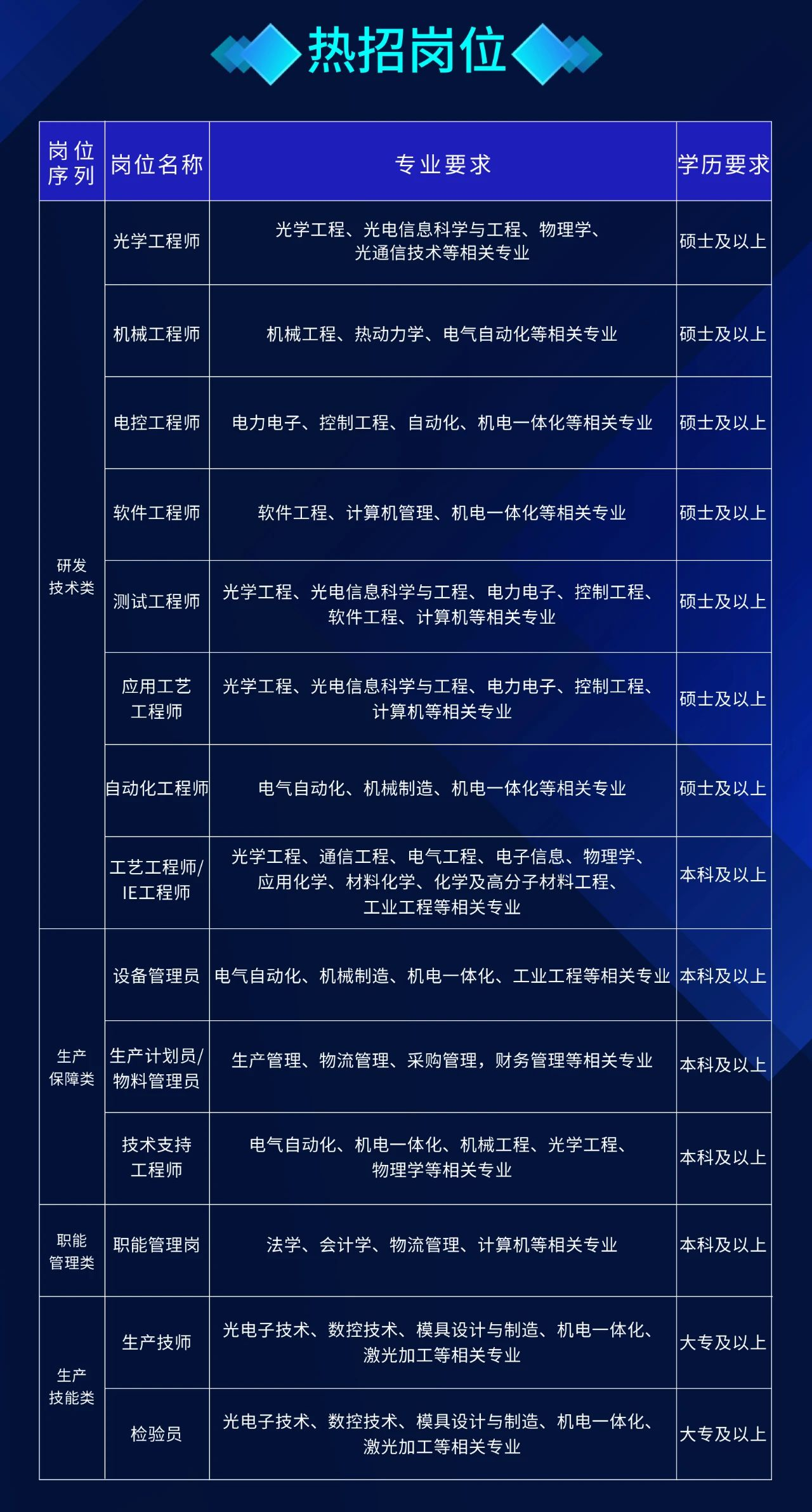 石排星驰光电最新招聘启事，探索未来科技与人才的无限可能