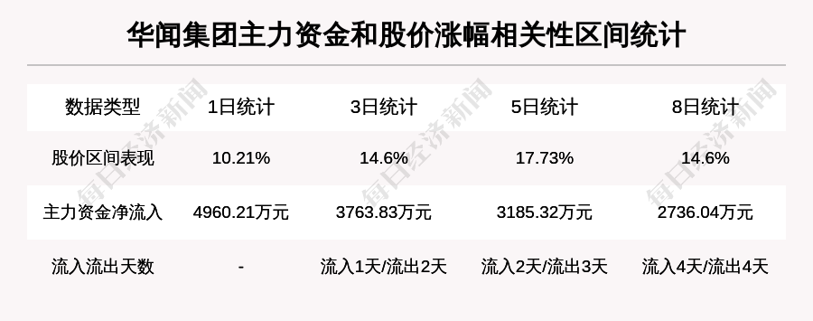 华期股份最新消息全面解读