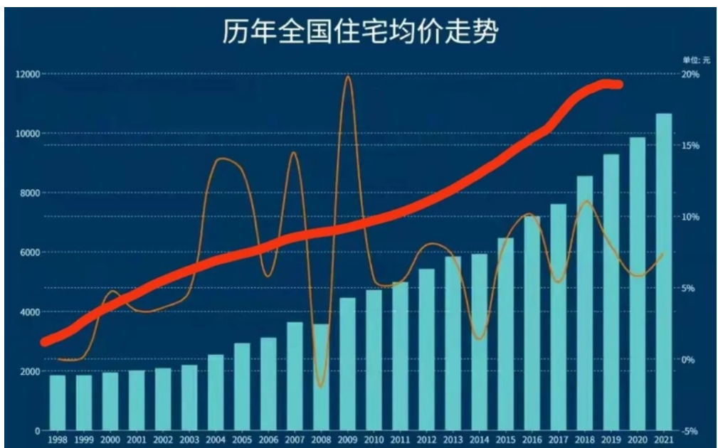 政府控制房价最新消息，政策动向与市场趋势分析
