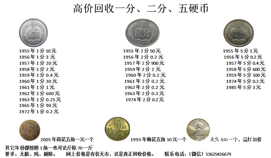 最新权威硬币回收价格表