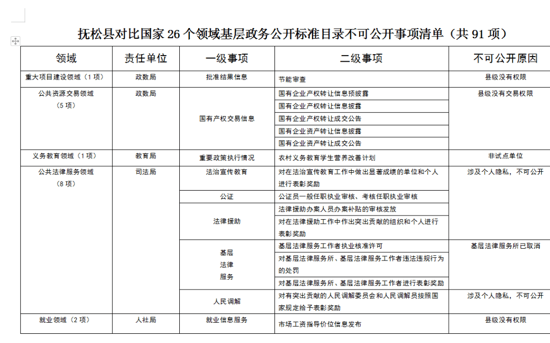 罗平县最新正科公示，推动公开透明，促进县域发展
