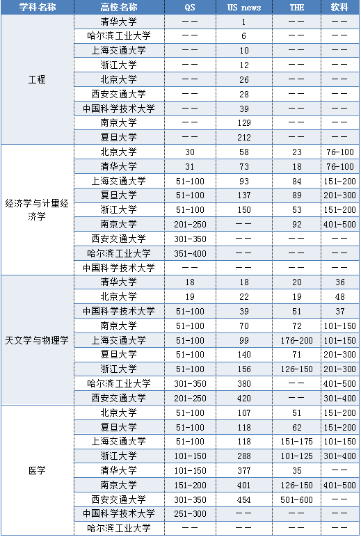 最新世界大学排行榜，全球顶尖学府一览