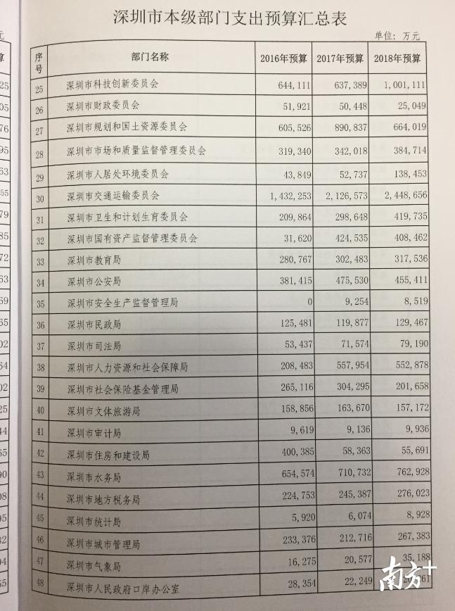 深圳雇员改革最新消息，重塑人才生态，推动城市高质量发展