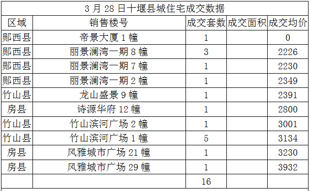 湖北房县最新楼盘报价概览