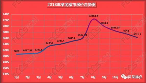 莱芜房价走势最新消息，市场分析与预测