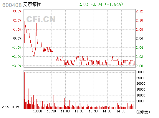 ST安泰股票最新消息全面解析
