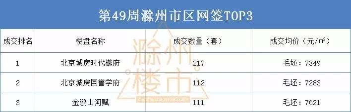 滁州最新楼盘价格表及其市场趋势分析
