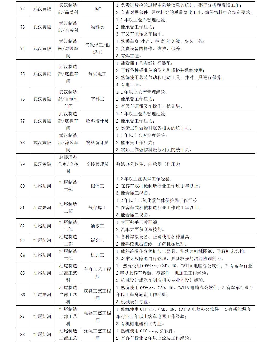 栾城网最新招工信息概览