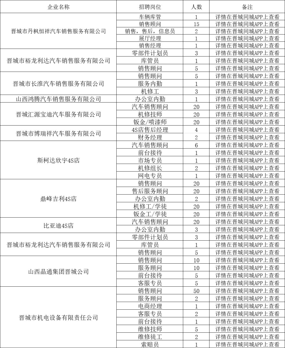 晋城市司机最新招聘启事