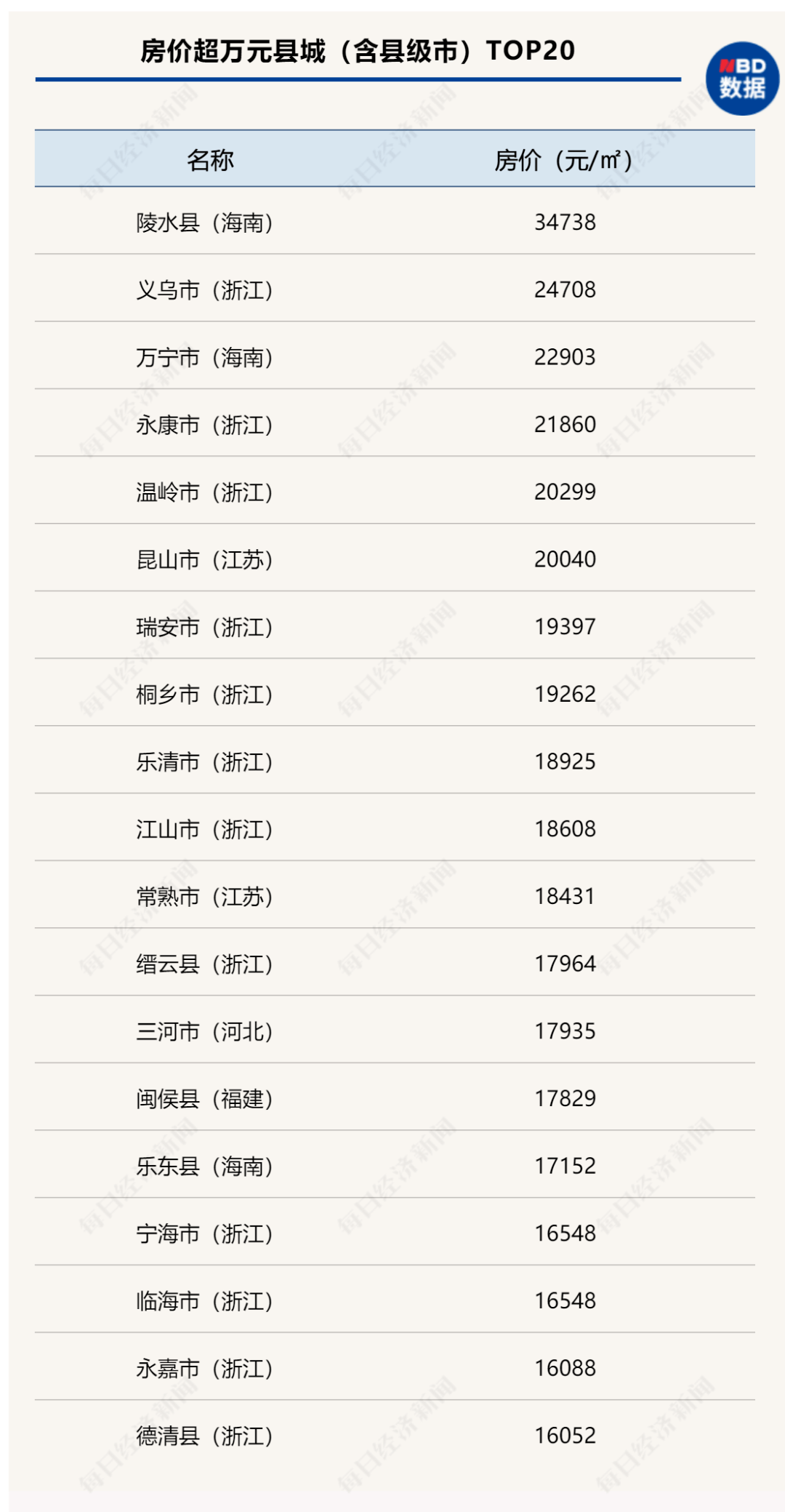 石城县最新房价报价，市场走势与购房指南