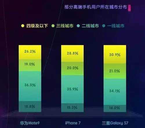 华为Mate 9最新销量数据报告，市场反响热烈，持续领跑高端智能手机市场