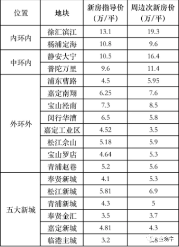 山东鱼台房价最新消息，趋势、原因及影响分析