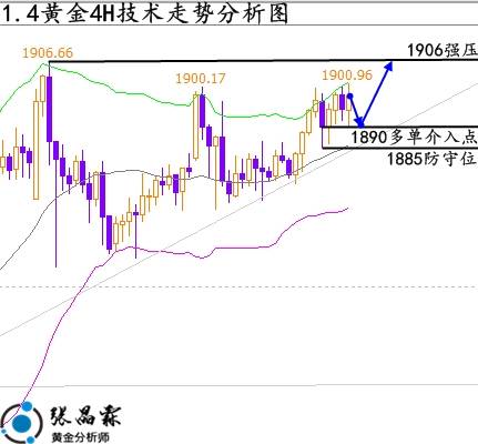 今日黄金价格最新预测，趋势分析与展望