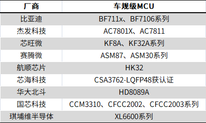 游戏类型 第15页