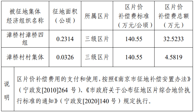 西岗街道孟北最新规划