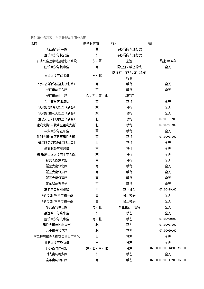 石家庄电子眼最新分布及其影响
