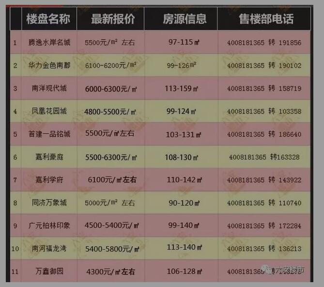 六安城南最新房价动态及市场趋势分析