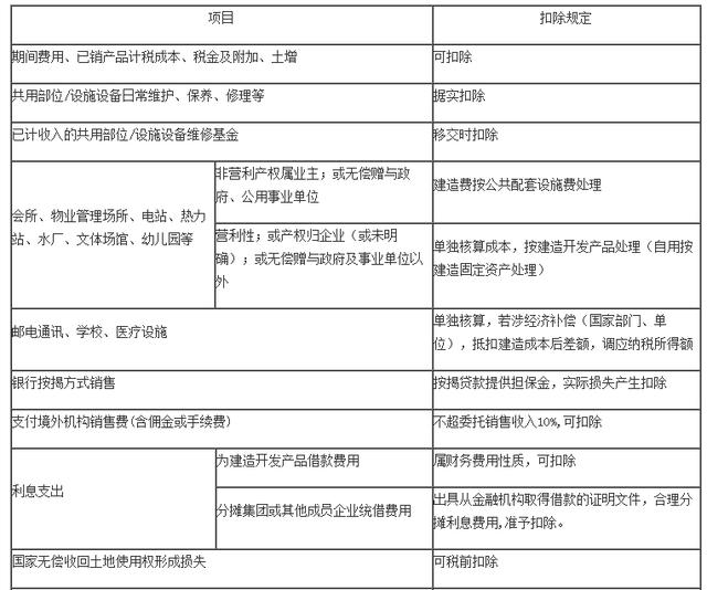 最新商业企业成本核算，理解与实践