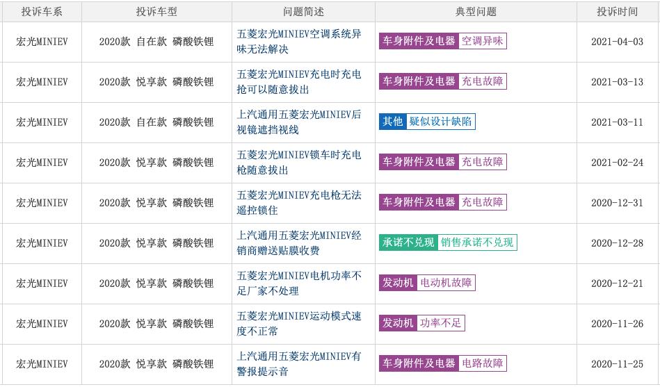 Mini异味，最新进展及其影响分析