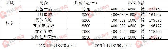台前县2016最新房价概况及市场趋势分析