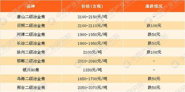 仙福钢铁价格最新行情分析