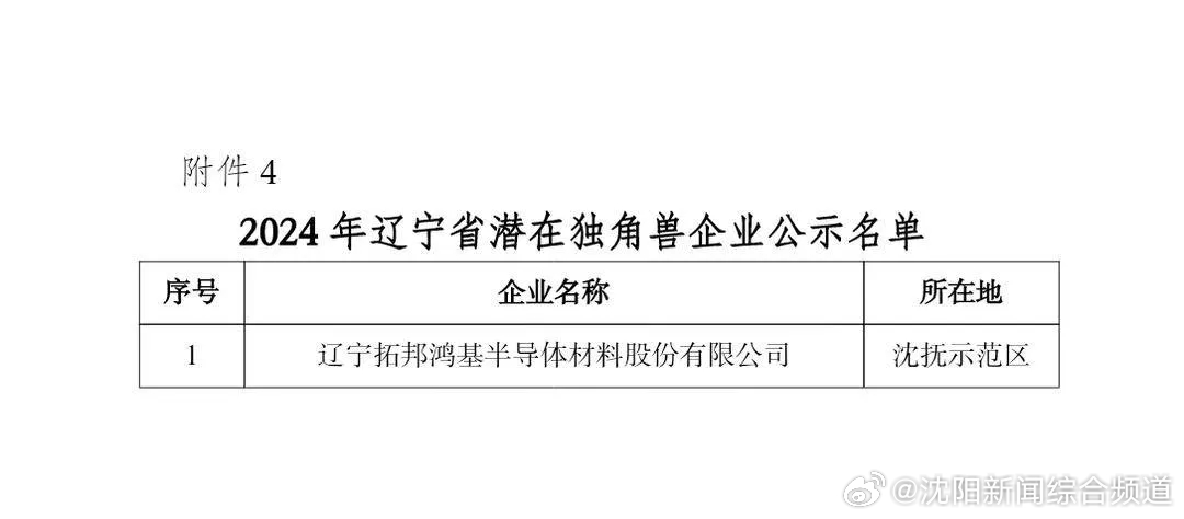 官方通告 第7页