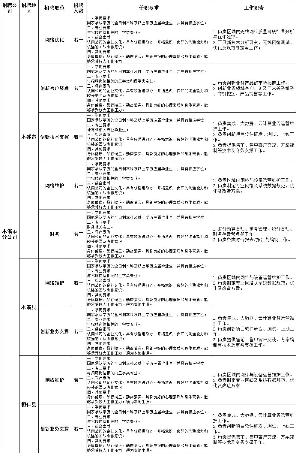 游戏类型 第7页