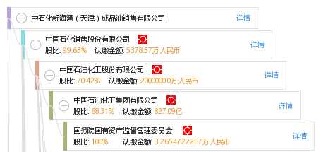 天盈石化最新消息全面解析