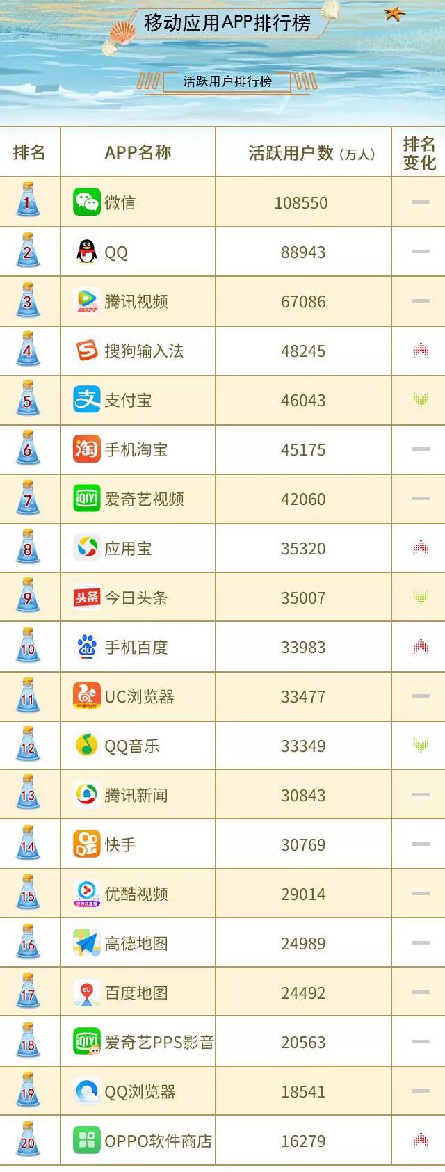 最新App软件排行榜2016，引领潮流的科技革新力量