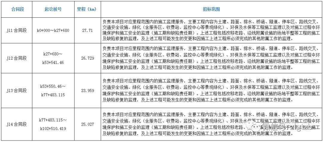 罗平县最新招标公告概览