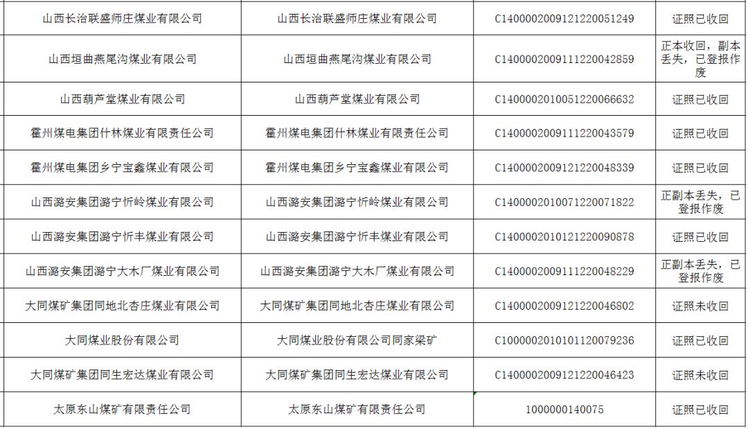 山西省国土厅最新公告，推动土地管理与资源利用的新动态