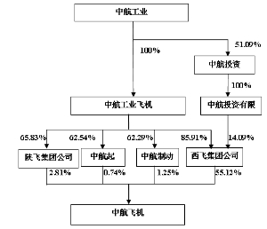 中飞股份最新消息全面解析