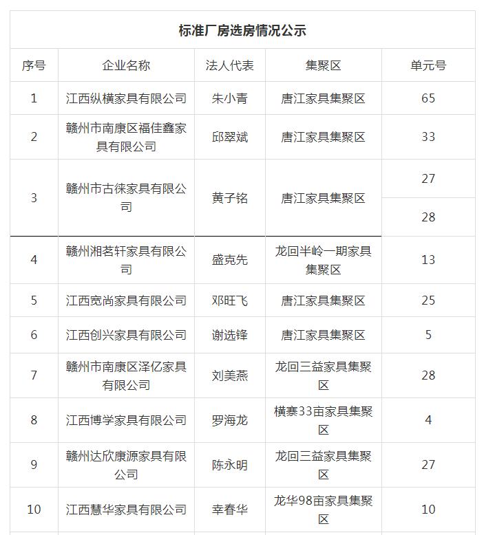 全南康最新厂房信息，投资发展的理想选择
