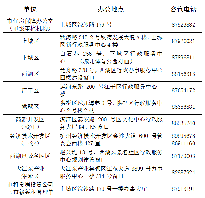 宝安公租房最新消息，政策动向与申请指南