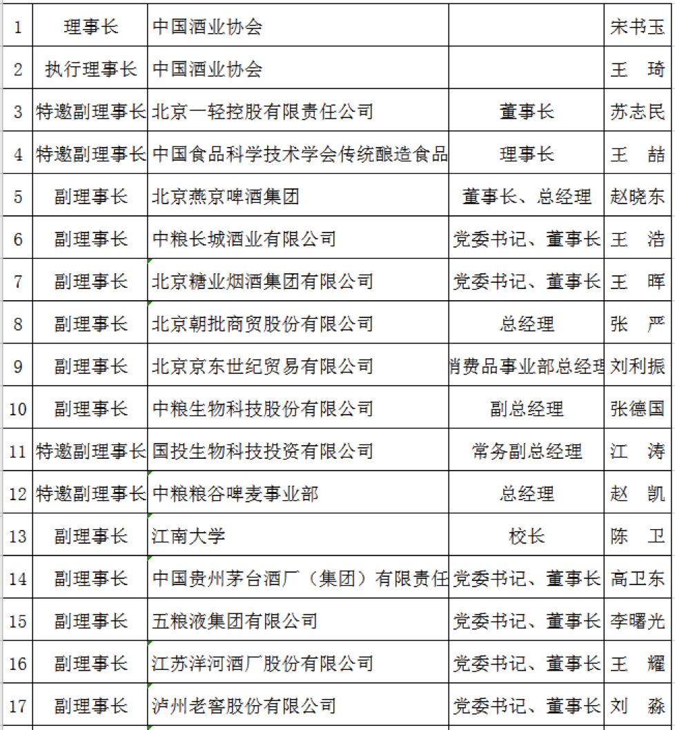 南充市领导班子最新名单概述