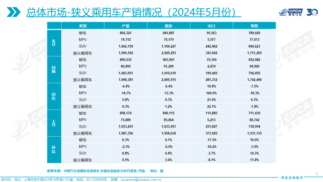2024年最新款车报价及市场分析