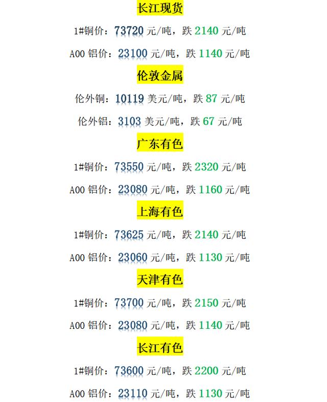 今日铜价格最新行情及材料价格分析