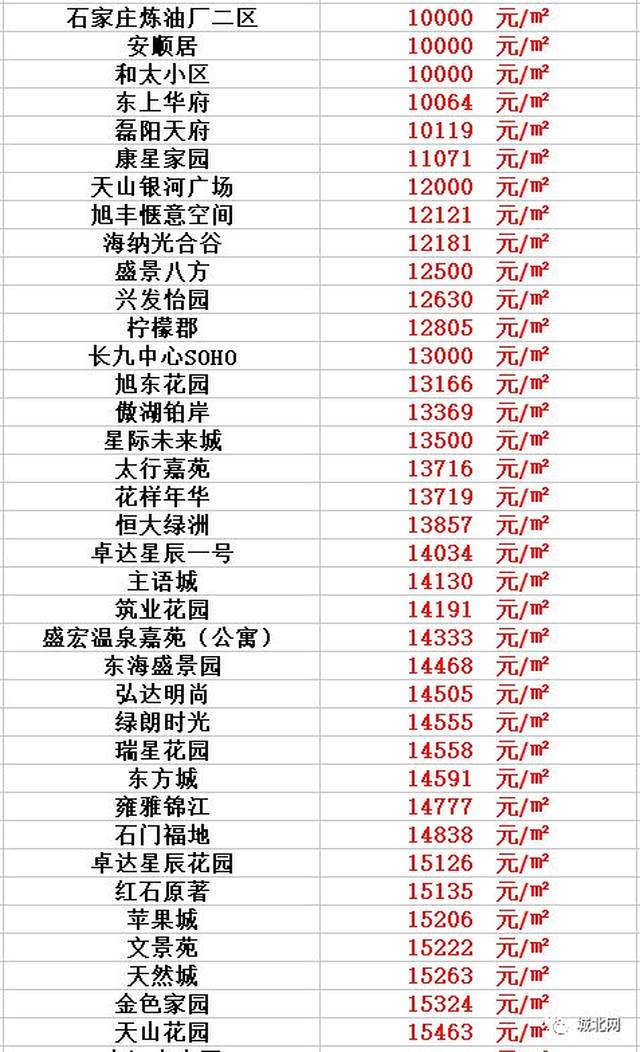 藁城房价走势最新消息，市场趋势分析与预测