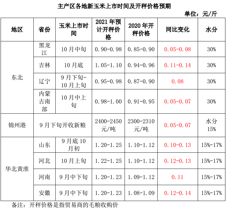 阜新玉米价格最新行情分析
